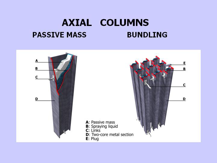 Axial columns